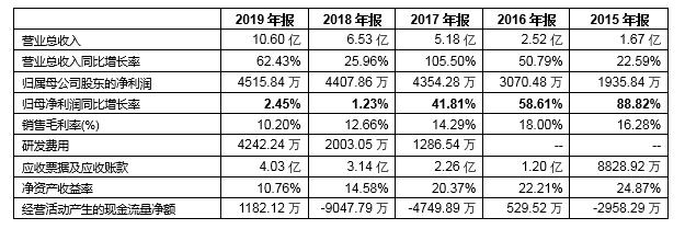 「新鼎资本研究」新三板优质企业之一百零八——诺得物流