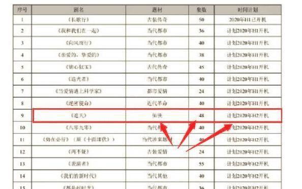 电视剧《遮天》已提上日程，改编后的剧情故事，似乎变了味？