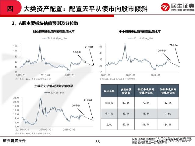 2020年中期A股投资策略：从交易趋势到交易周期