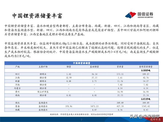 锂行业深度报告：把握锂行业结构性投资机会