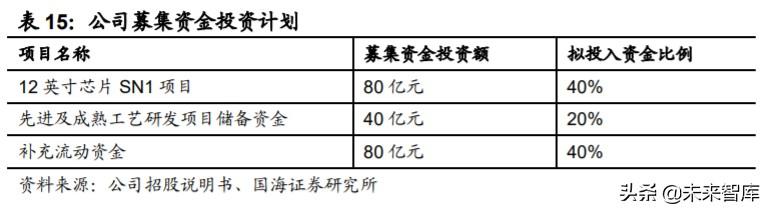 中芯国际深度解析:中国晶圆代工龙头,半导体国产替代先锋