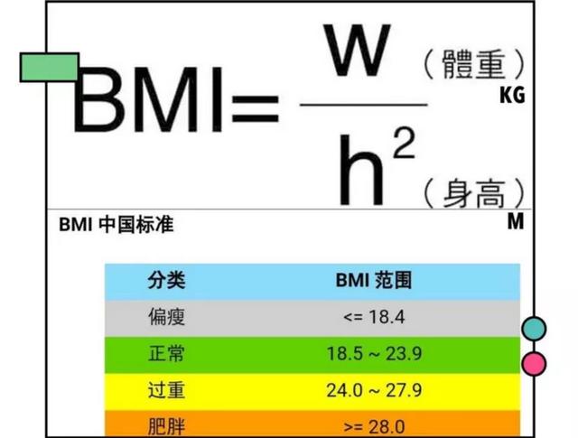 神奇减肥针，您真的适合吗？