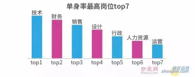 太难了！武汉10大无性生活的职业，希望没有你
