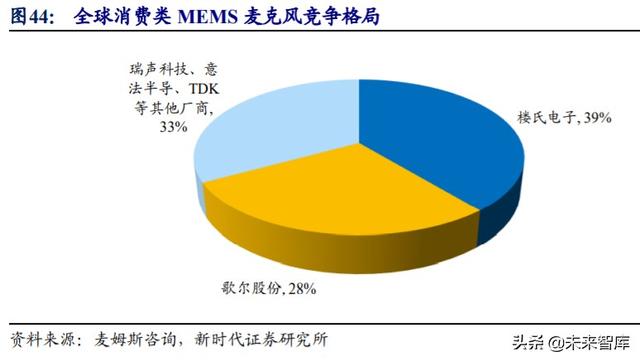 歌尔股份深度解析：TWS耳机放量引领增长，精密制造内功铸就成长