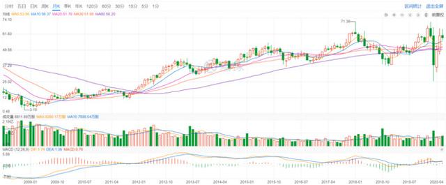 美国的夕阳行业——地产公司初探：居然也是大