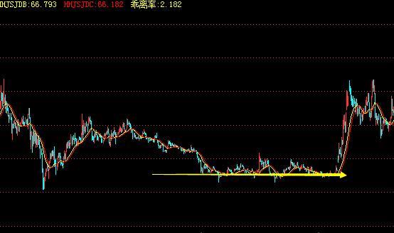 中国股市：2020年最具潜力的科技股名单一览，后市或将全面爆发，可得收藏好了