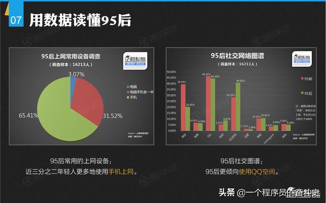 80后的你，為什么還在每天登錄QQ，即使沒人聊天？