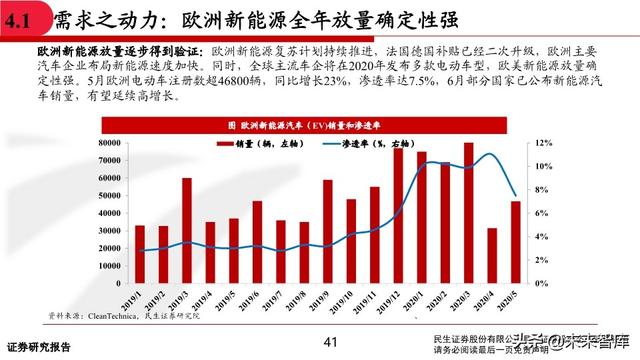 有色金属行业中期投资策略：坚守钴锂、贵金属，关注铜铝修复