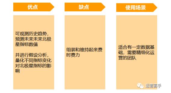 用户增长难做？4种常见增长模型了解一下