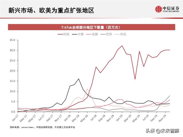 字节跳动深度剖析：过去高成长，未来靠什么