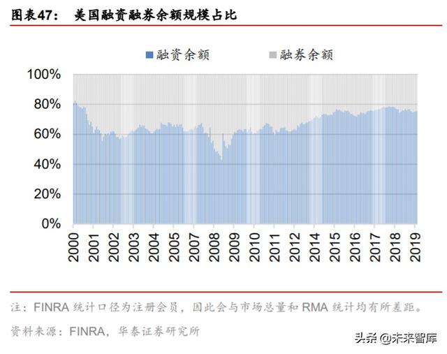 金融行业“双循环”投资策略：构建双循环体系，迎接证券化时代