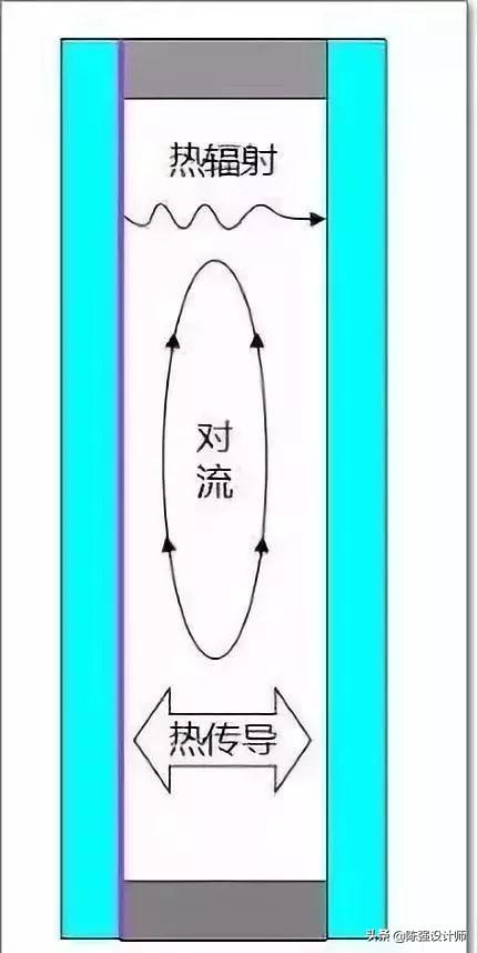 中空玻璃“抽真空充氩气”到底有多大用，看完你就明白了