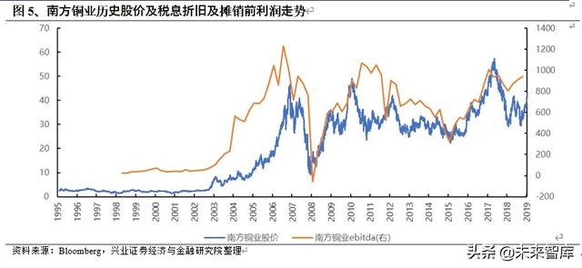 有色金属行业投资策略：什么样的企业能成为价值创造型的矿业股
