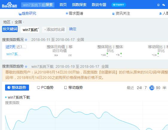 系统下载站，一个被忽略的年入百万的项目