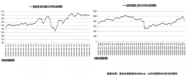 2020的经济走势，决定性因素是它