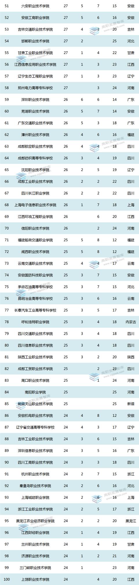 最新！全国27省三批1+X证书制度试点名单出炉