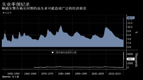 既要掷地有声又不能选边站队！美联储主席鲍威尔心里苦，在国会两党之争下如履薄冰