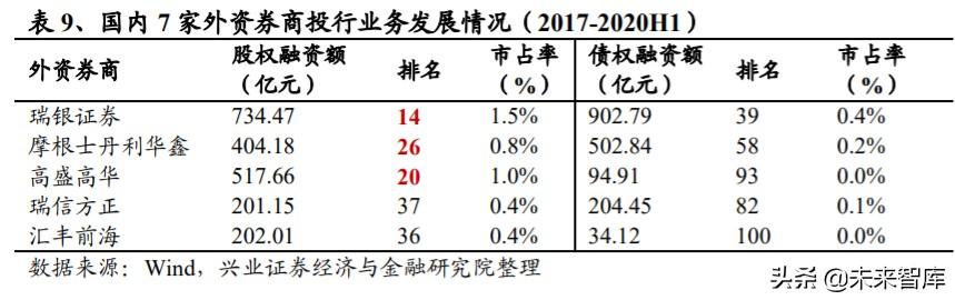 证券行业专题报告：借鉴日韩，探寻外资券商对竞争格局的影响