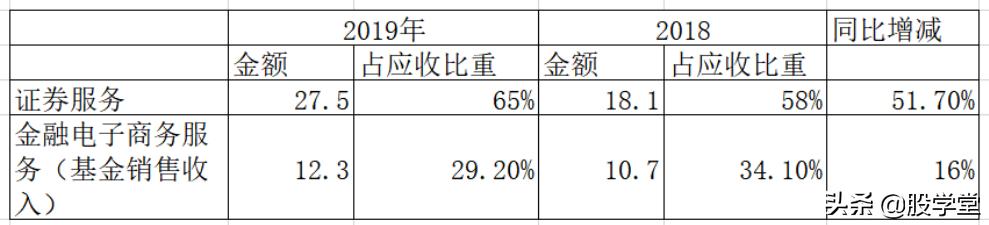 【个股深度】净利润复合增长率36.9%，一个穿越了