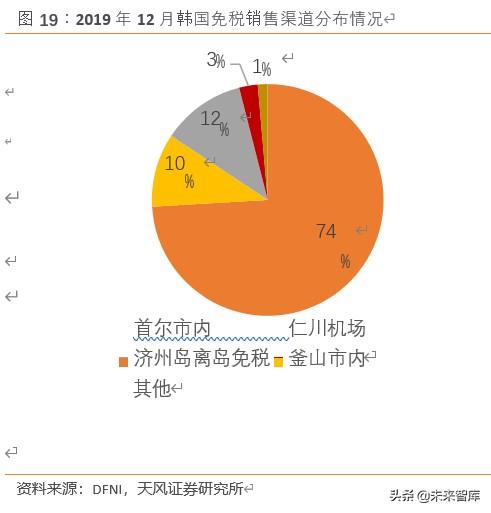 免税品行业深度报告：中韩免税市场比较研究与启示
