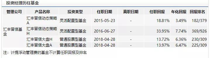 PB\u002FROE：基于不确定性定价的价值投资策略