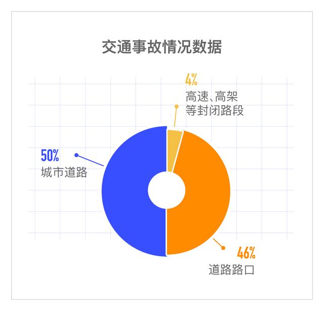 滴滴发布顺风车试运行安全透明度报告：半年收到13起性骚扰投诉