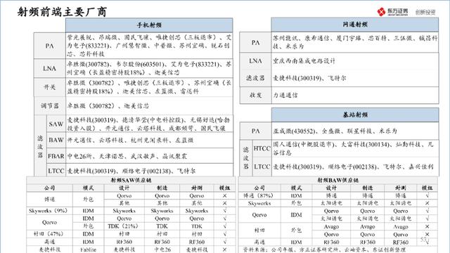 中国半导体产业投资地图