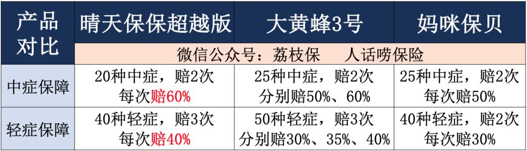 给孩子配置保险，怎么选最合适？