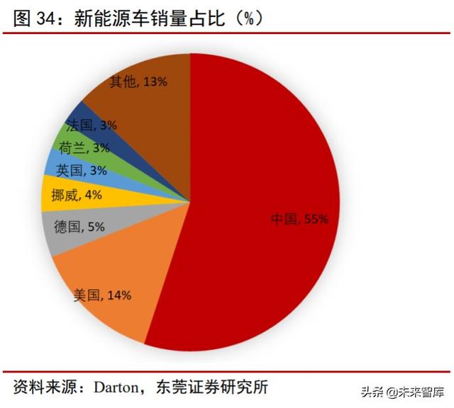 钴行业专题报告：供需关系改善，价格有望触底反弹