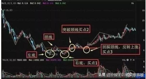 这才是波段操作战法的运用精髓！一旦掌握，高