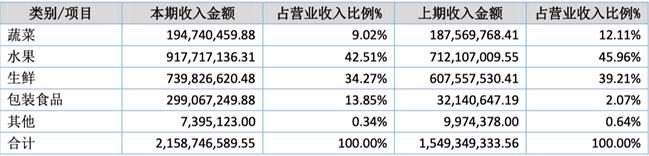 「新鼎资本研究」新三板优质企业之九十三——伊禾农品