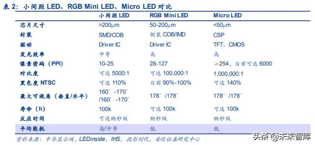 电子显示行业深度报告：MiniLED迎来落地，背光市场大展宏图