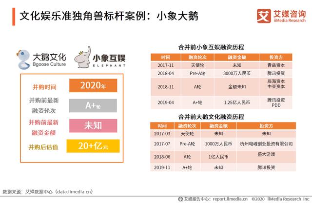 中国新经济独角兽&准独角兽TOP200榜单解读及标杆企业研究报告