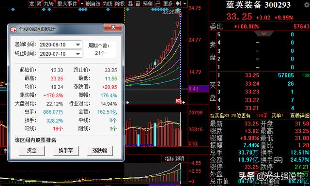 即将暴涨！A股10只被低估的医药细分龙头（名单），外资重仓300亿