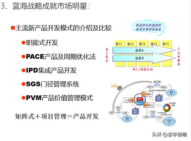 新产品开发及产品战略规划，个人归档资料分享121页ppt