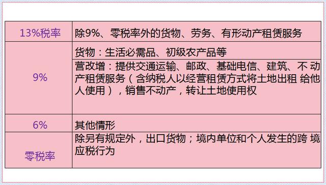 什么是增值税？计税方法有哪些？超详细版来袭，会计人收好