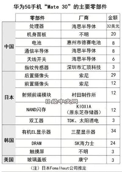 美国封杀华为一年了，昨天突然再下狠手