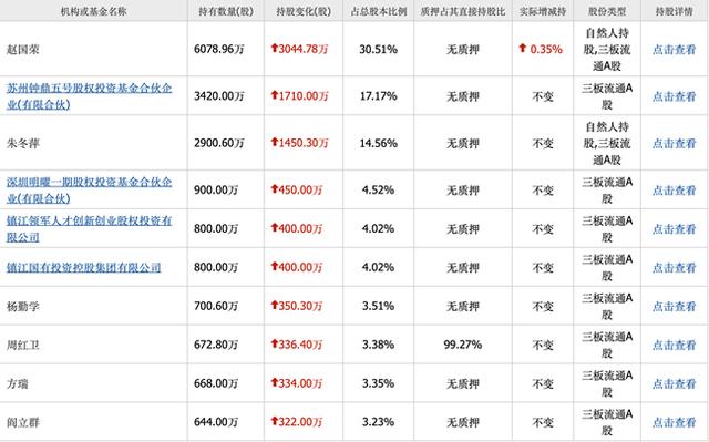 「新鼎资本研究」新三板优质企业之一百零八——诺得物流