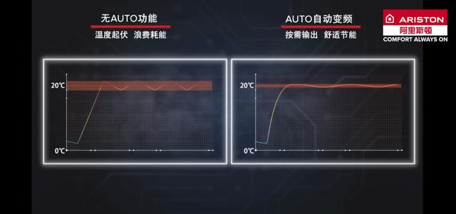 冷凝节能大挑战揭秘：阿里斯顿冷凝壁挂炉到底能省多少钱？