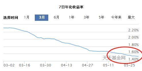 货币基金挑选有技巧，一招教你选出高收益货币