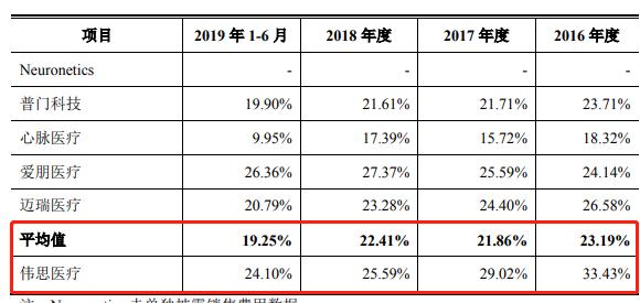 股权高度集中，研发投入不足，伟思医疗IPO核心竞争力备受质疑