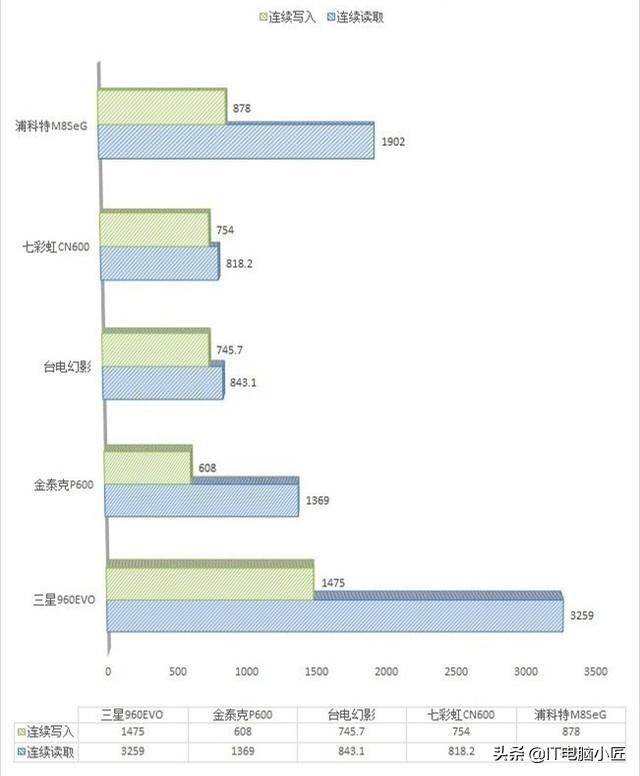 买对不买贵！电脑小匠2020年初最新电脑组装搭配详解