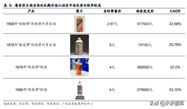 白酒行业研究与投资策略：茅台带动酱香热潮，赤水河畔百舸争流
