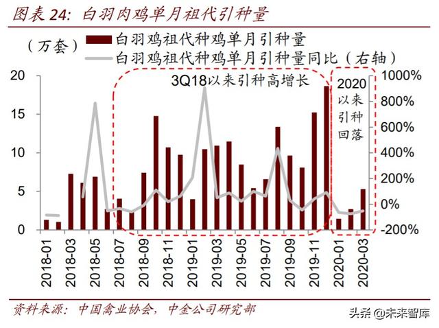 农业下半年投资策略：三条投资主线，周期与成长皆宜