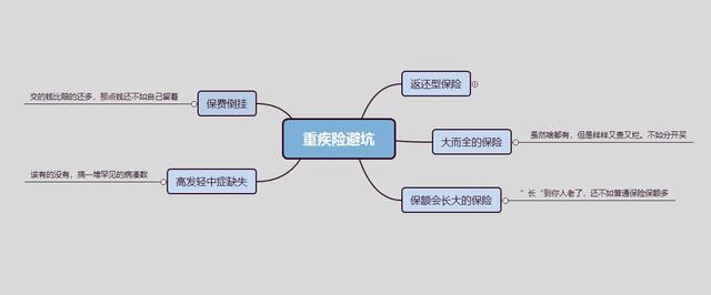 回答了三千多个保险问题以后，我整理了这份重