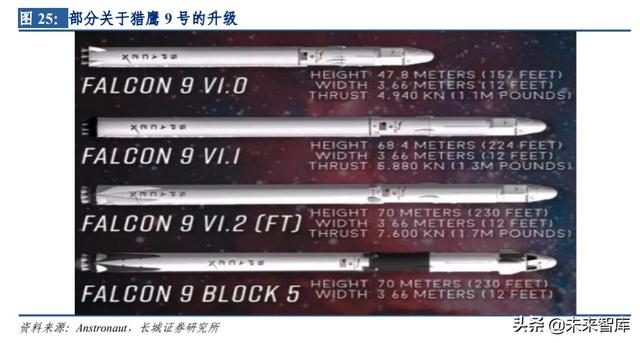 卫星互联网行业专题报告：建设开启，低轨卫星产业链全面受益