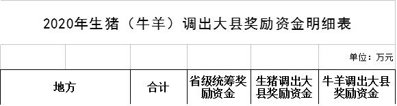 4632万！临沂这6个县获国家奖励