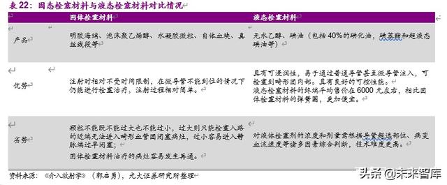 神经介入行业深度报告：介入手术皇冠上的明珠，百亿蓝海即将起航