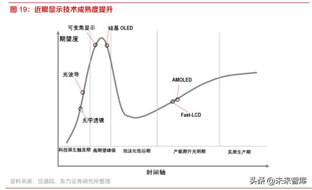 VRAR深度报告：行业拐点已现，VRAR前景广阔