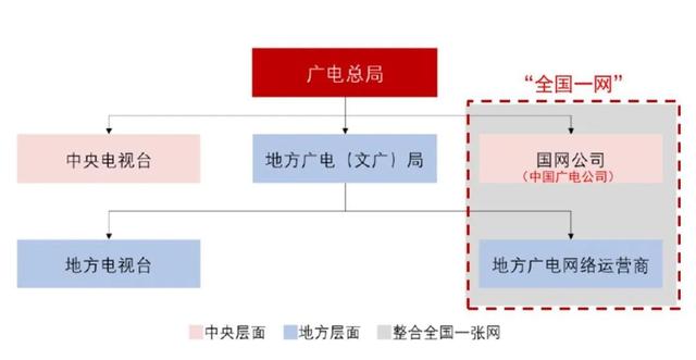 “全国一网”能否成为百万广电人的救命稻草？